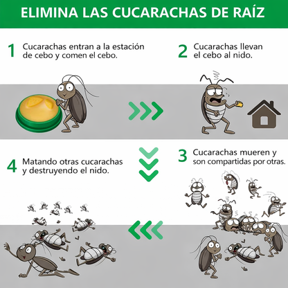 Repelente De Cucarachas (Oferta 2x1)